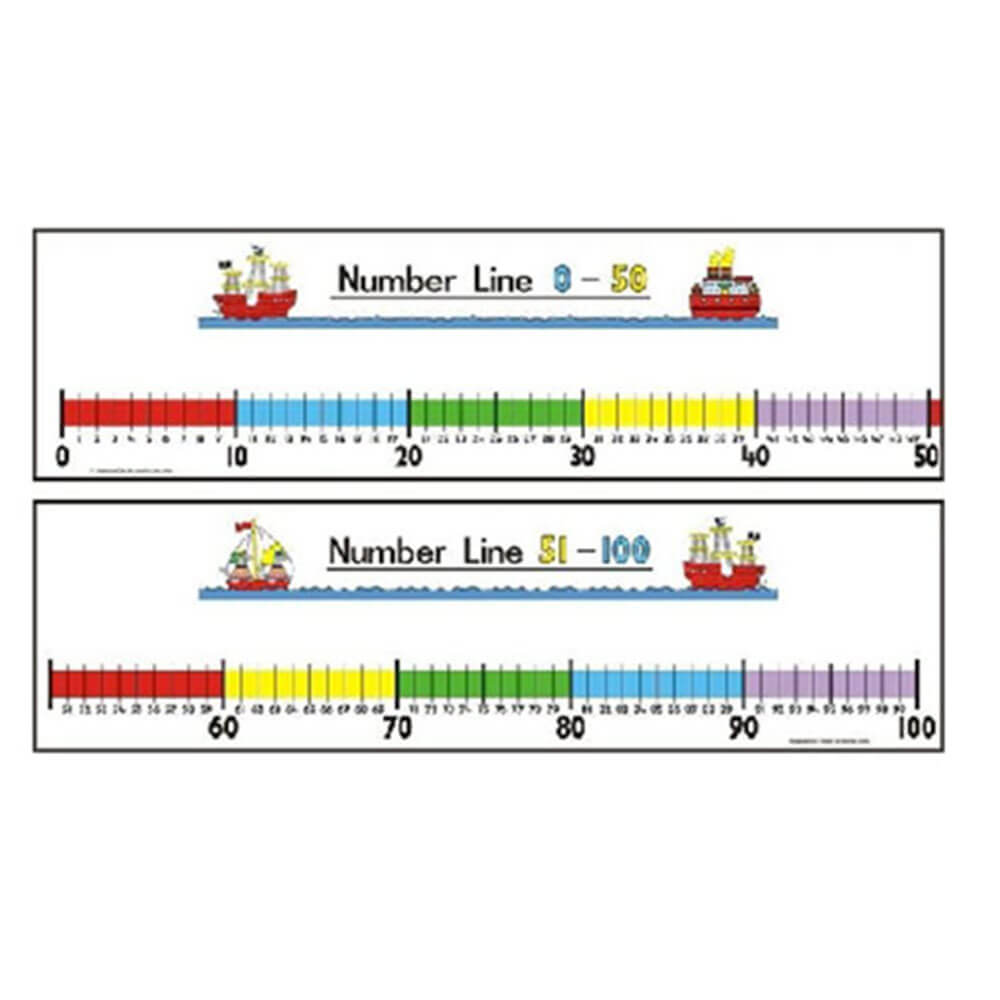 L'apprentissage peut être une ligne numérique amusante avec un ensemble de mur de stylo